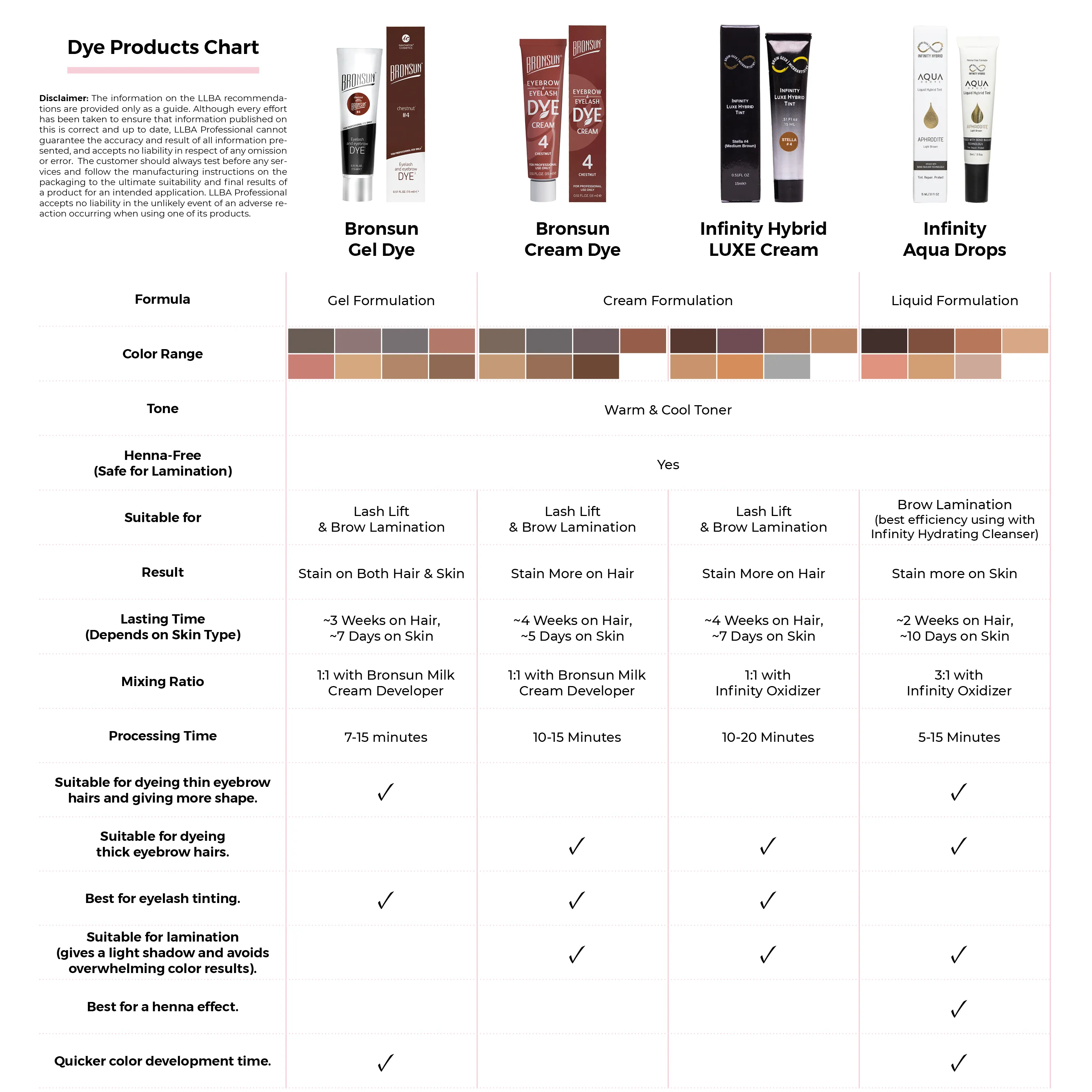 Bronsun Brow and Lash Dye - Light Brown